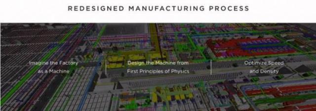从“造车”到“储能” 特斯拉超级工厂揭幕，马斯克的能源棋局再落一子
