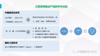 全过程工程咨询 引领未来的产品交付与工程技术服务融合新模式